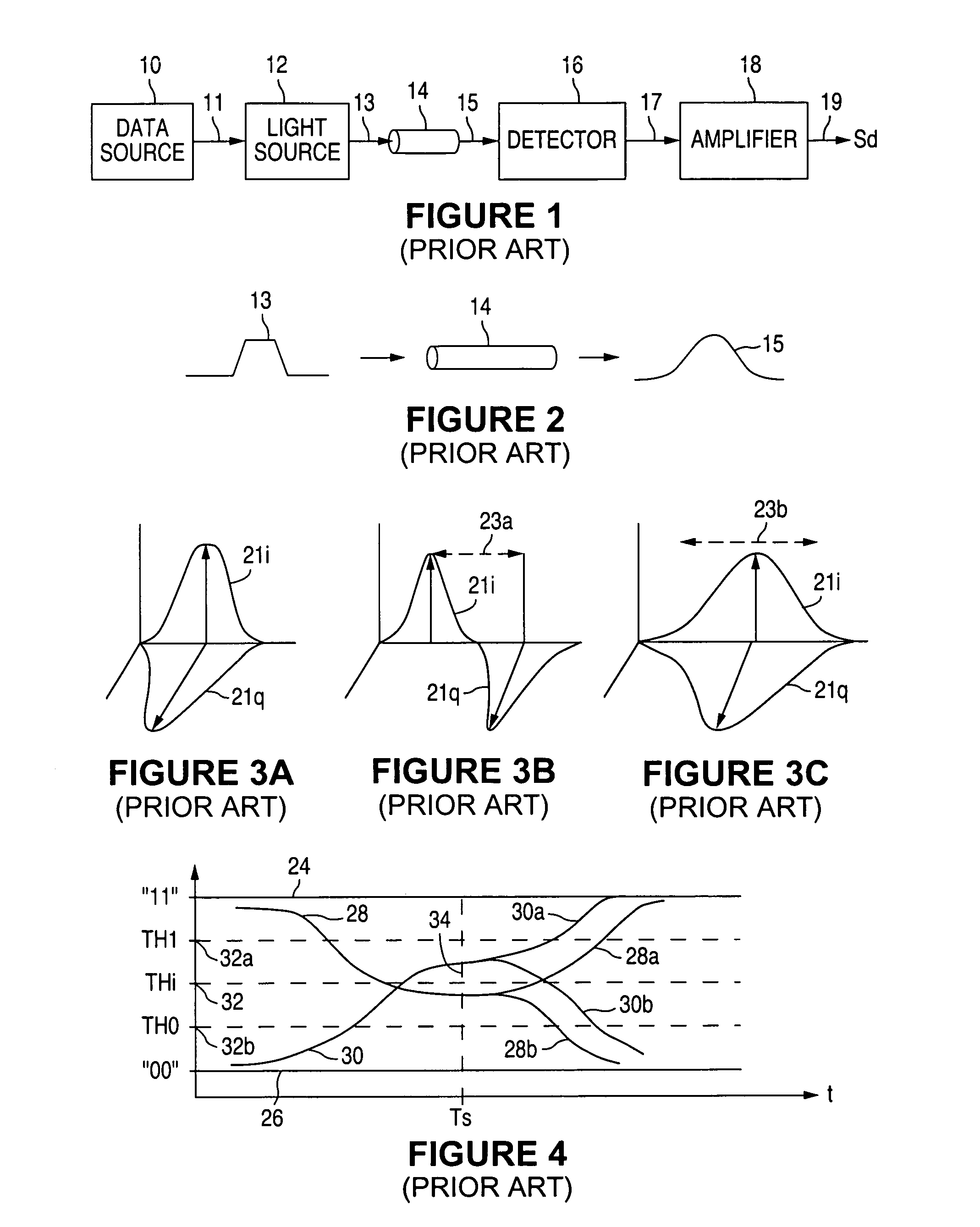 Compensation circuit and method for reducing intersymbol interference products caused by signal transmission via dispersive media