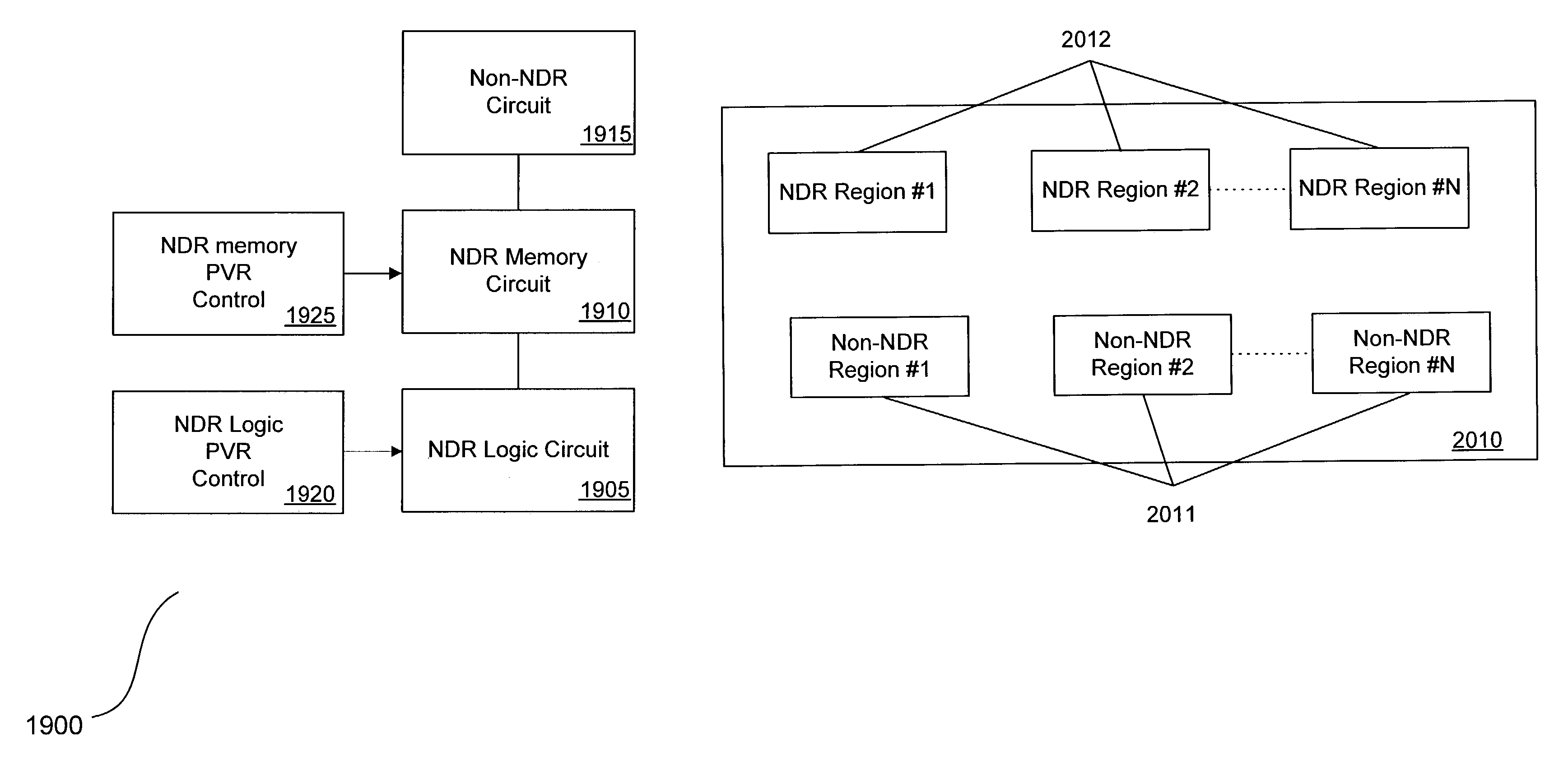 Integrated circuit having negative differential resistance (NDR) devices with varied peak-to-valley ratios (PVRs)