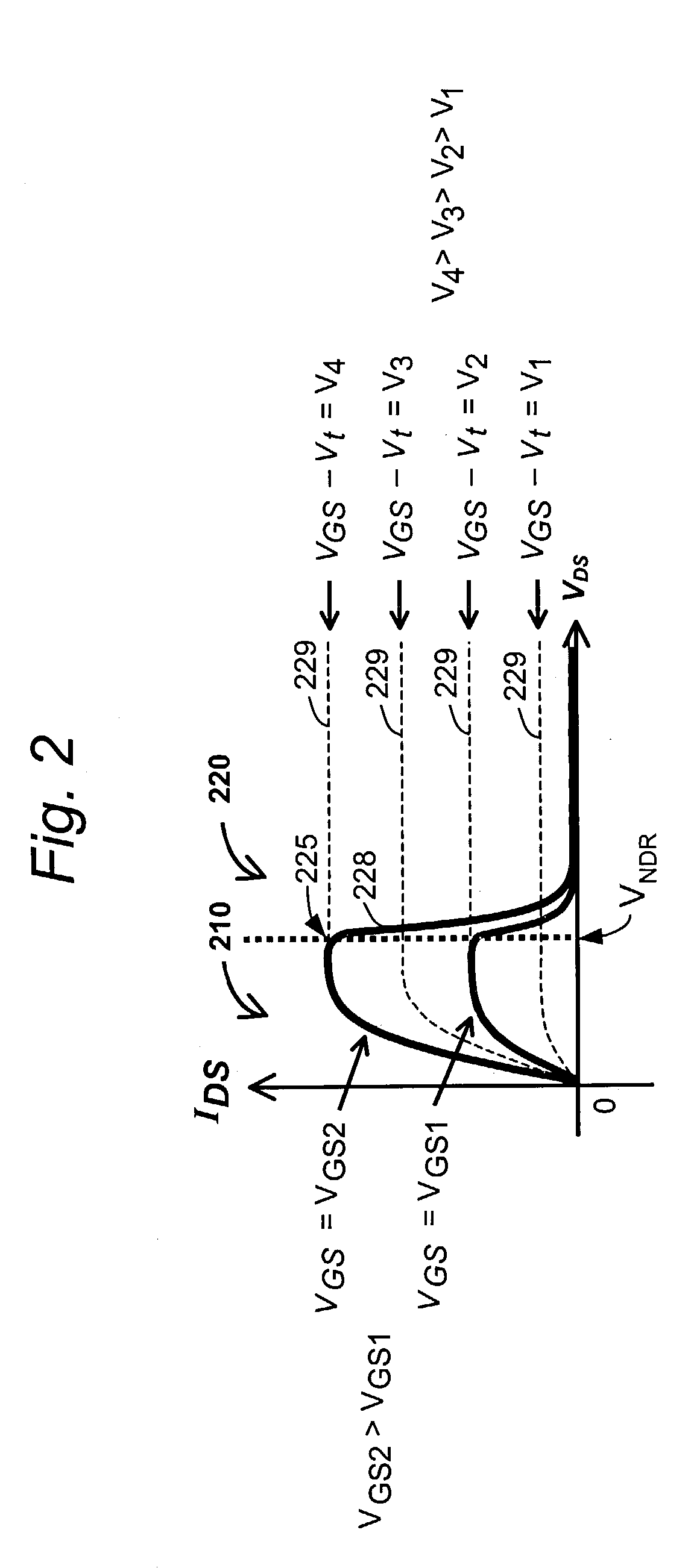 Integrated circuit having negative differential resistance (NDR) devices with varied peak-to-valley ratios (PVRs)