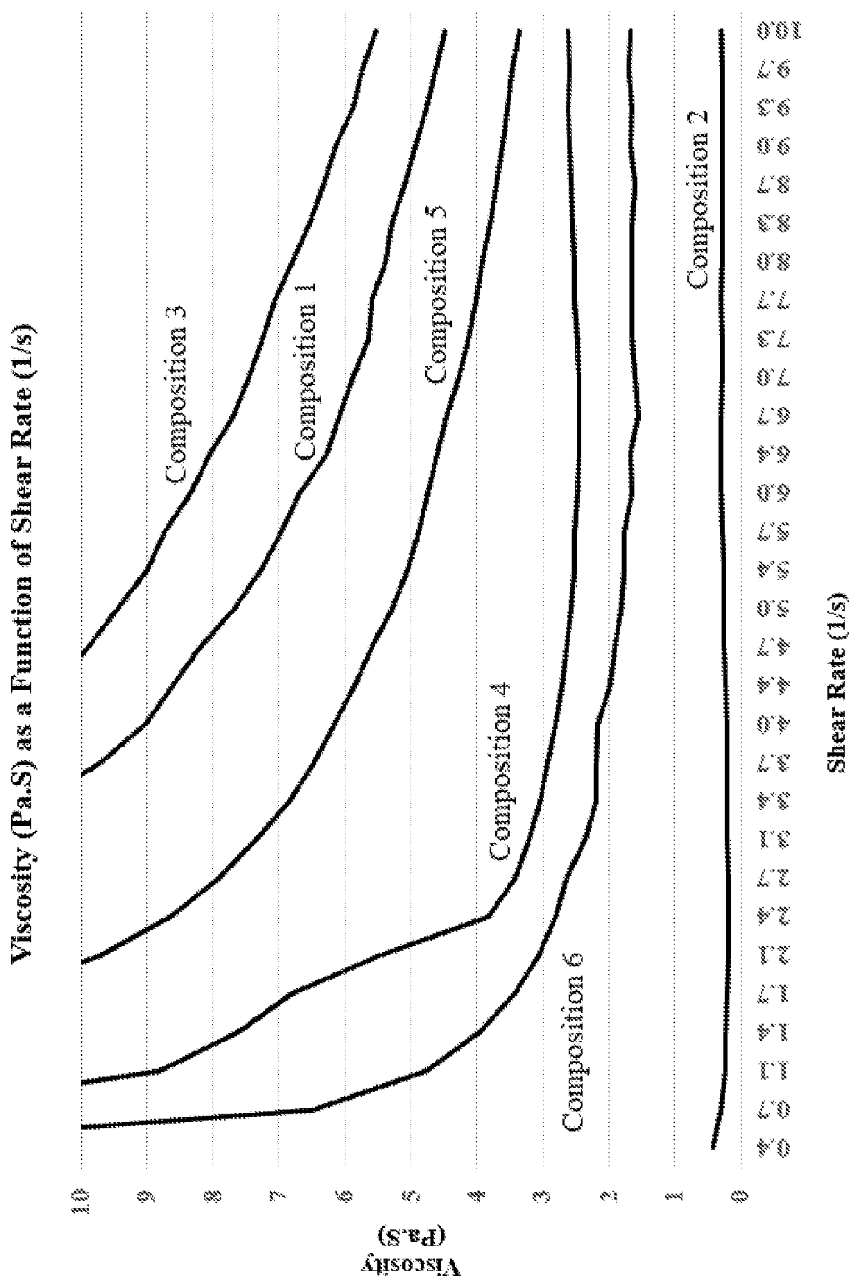 Use of tertiary amines and alkyl alcohol blends to control surfactant composition rheology