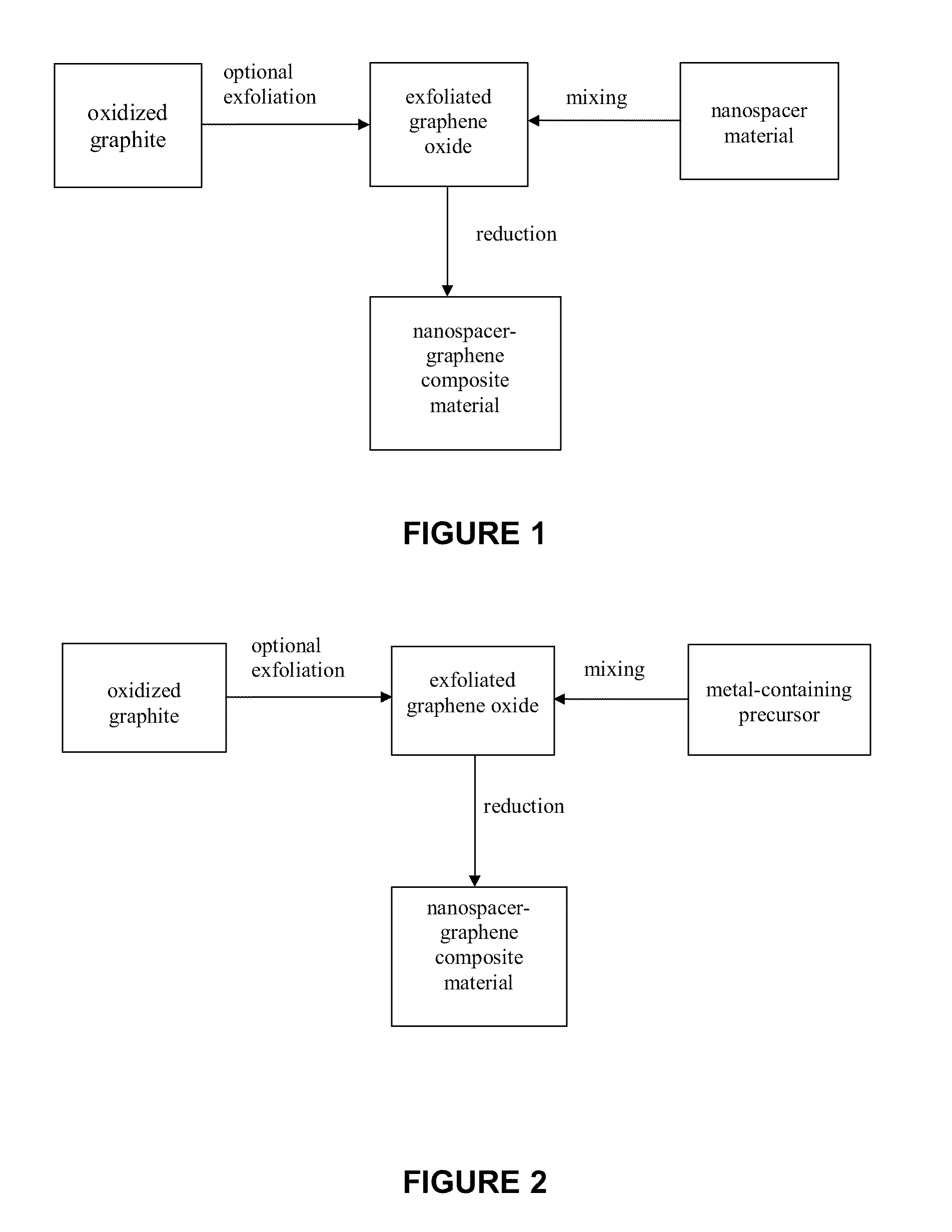 Production of mechanically exfoliated graphene and nanoparticle composites comprising same