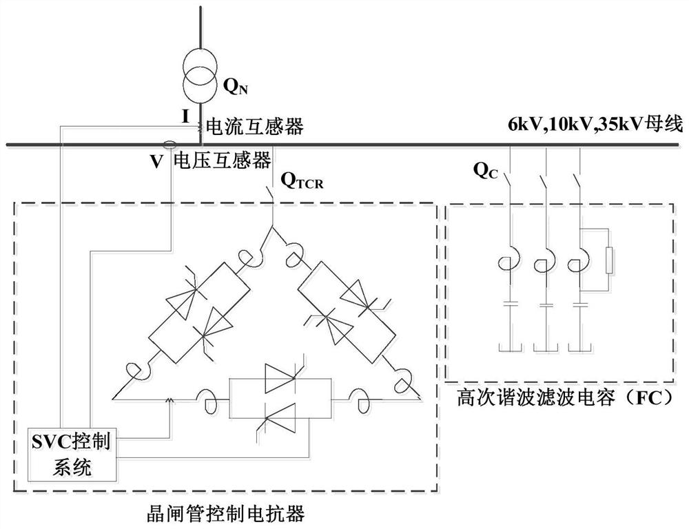 Control gain adjustment method, device and system for reactive power compensation device