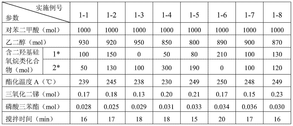 A kind of siloxane-polyester copolymer resin, siloxane-polyester copolymer composite base film and preparation method thereof