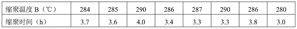 A kind of siloxane-polyester copolymer resin, siloxane-polyester copolymer composite base film and preparation method thereof