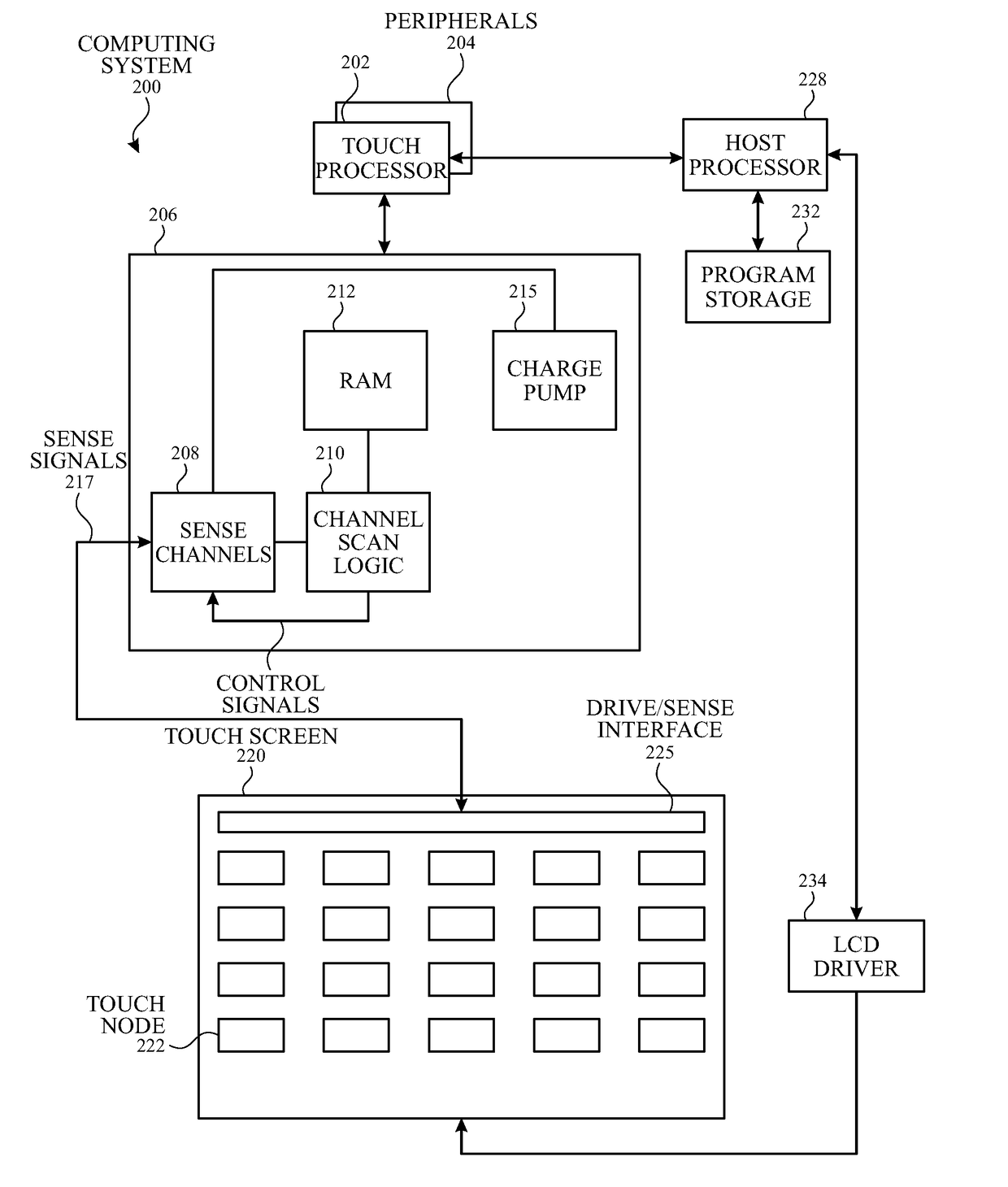 Touch sensor panel with multi-power domain chip configuration