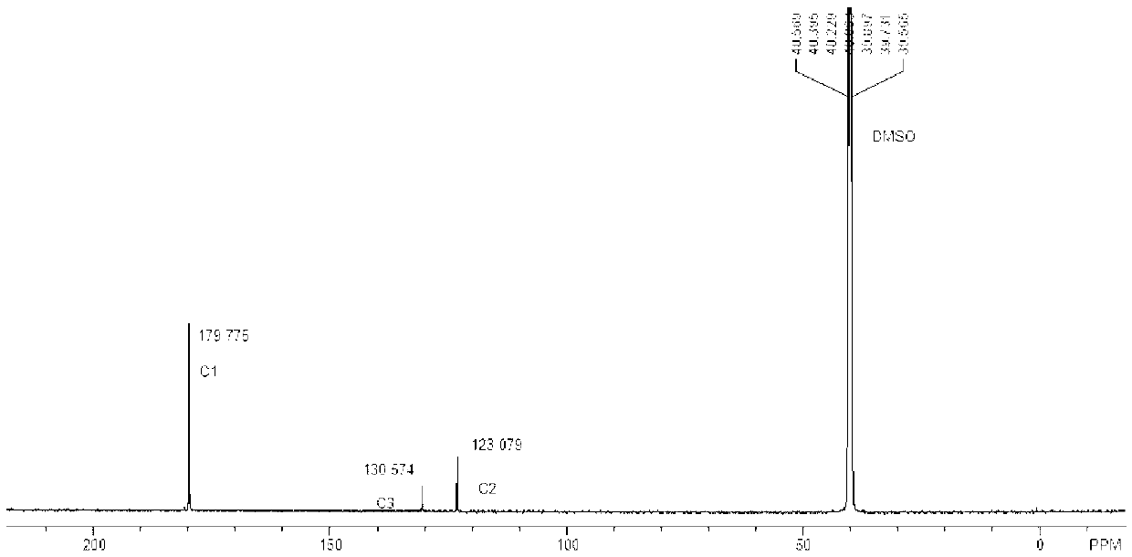 Continuous preparation method of trinitromalonaldehydic acid dipotassium salt