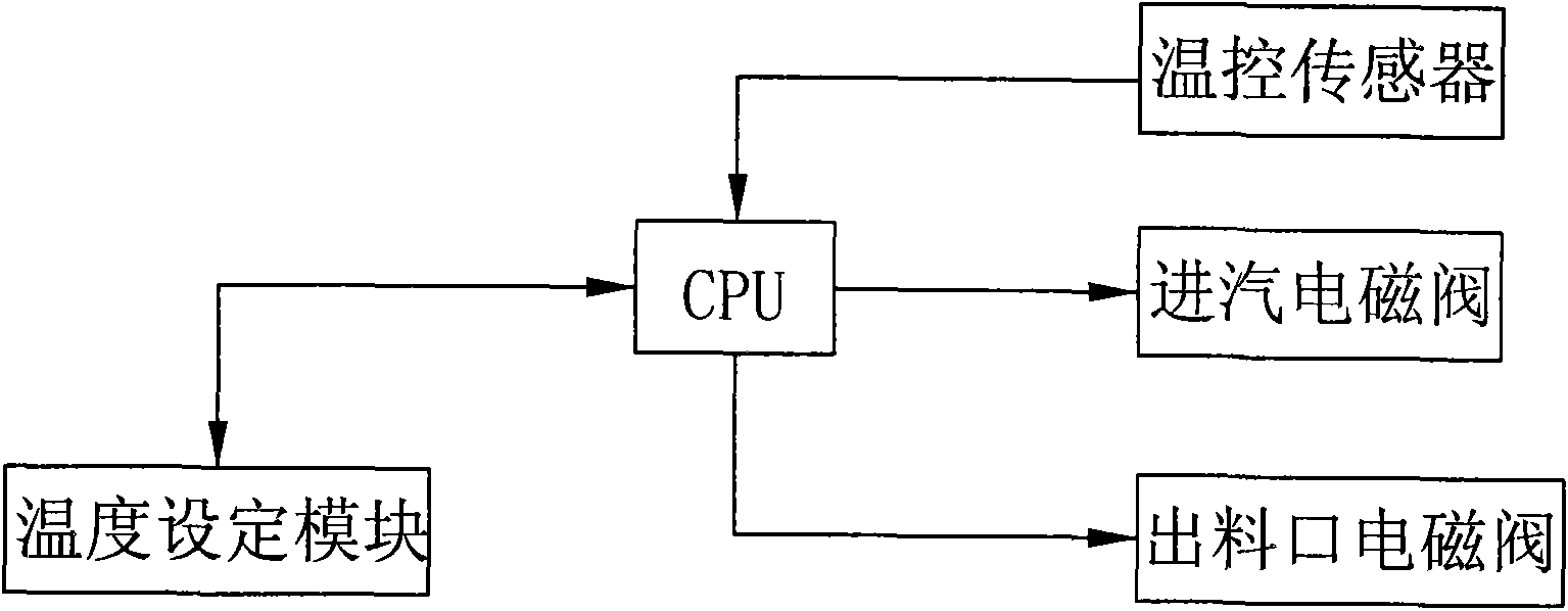 Full-automatic closed-type steam saucepan