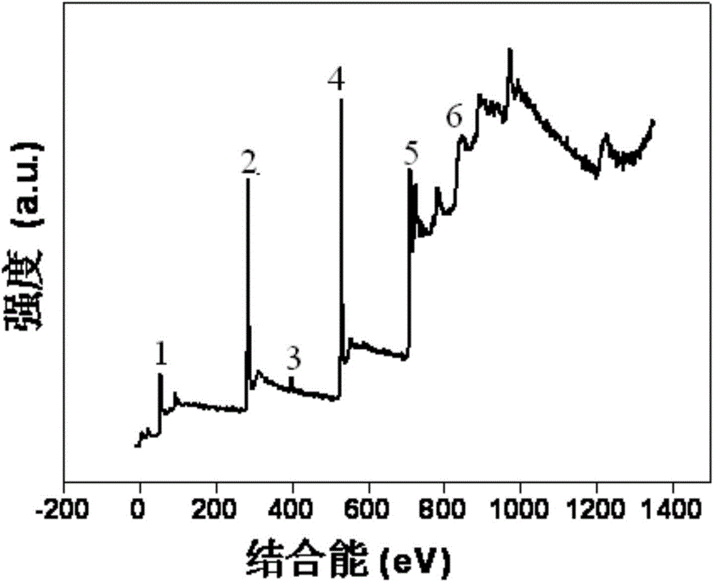 Preparation method of alpha-Fe2O3 mesoporous nanorod/nitrogen-doped graphene composite