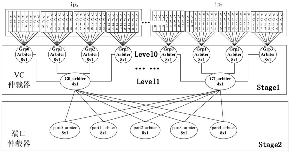 A method and device for scheduling ultra-high-order single-cycle packets