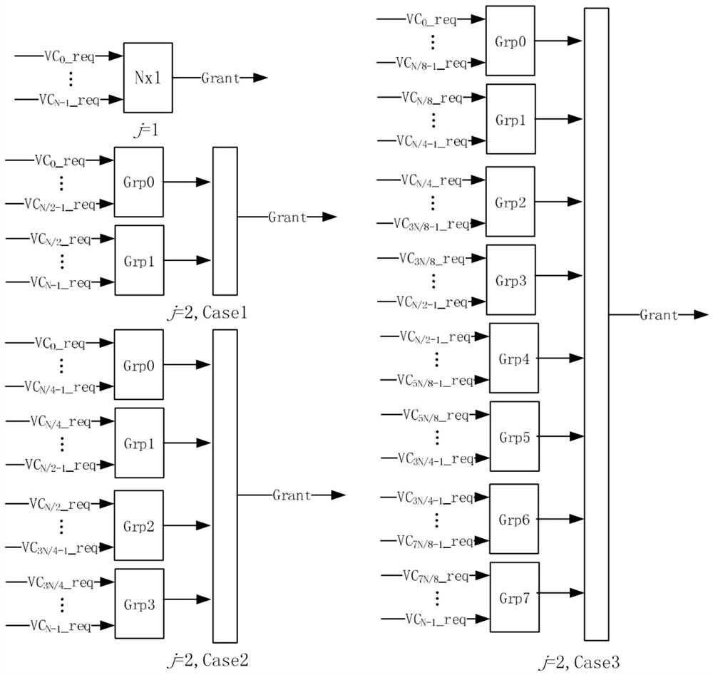 A method and device for scheduling ultra-high-order single-cycle packets