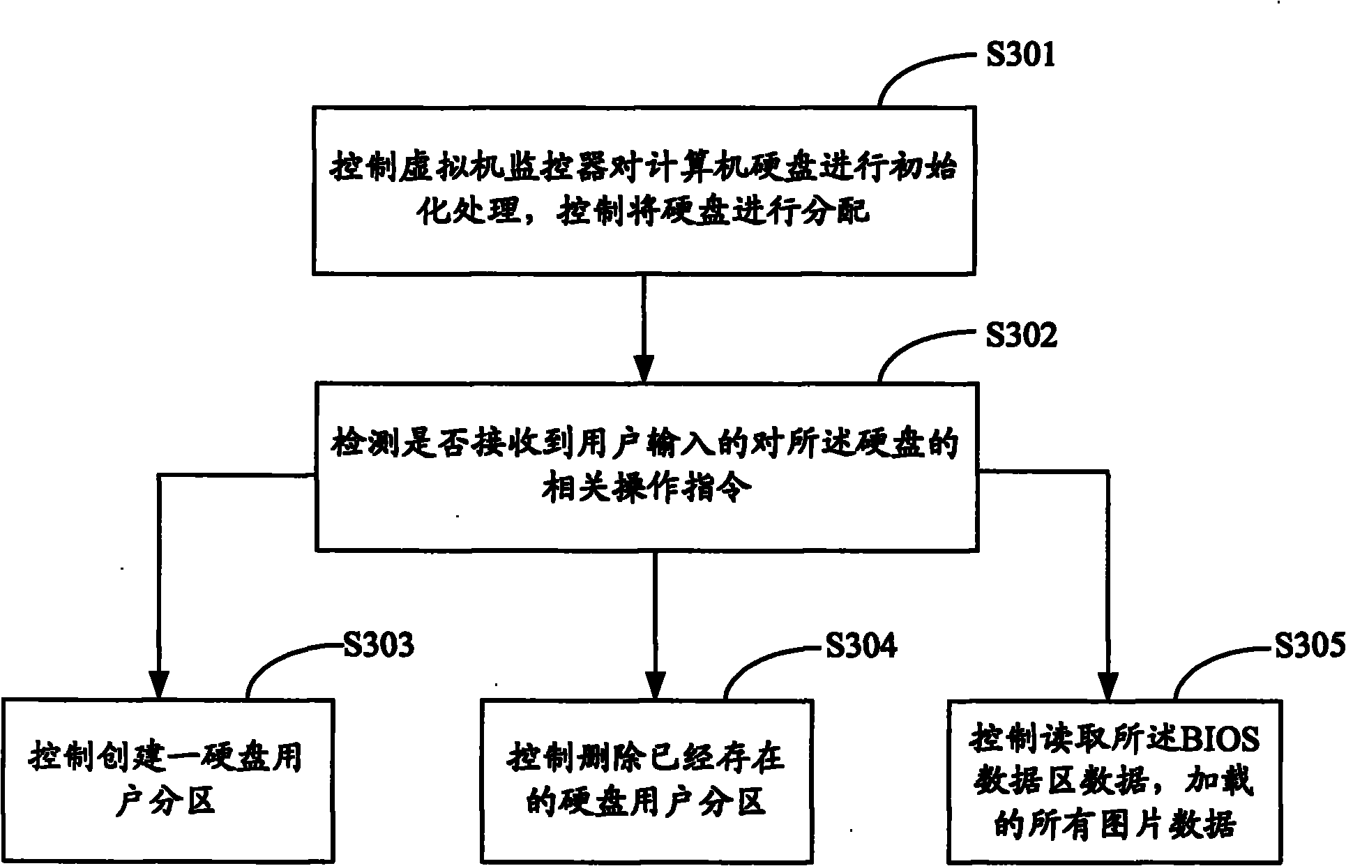 Access method and system for multi-user hard disk data