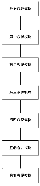 Method and system for identifying target interaction account, medium and apparatus