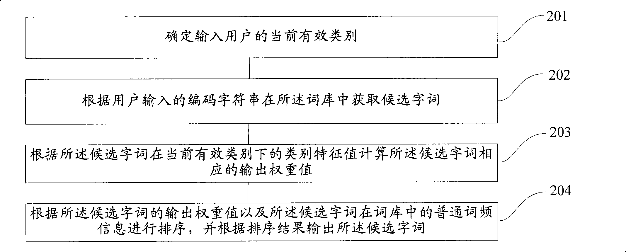 Word library generation method, input method and input method system