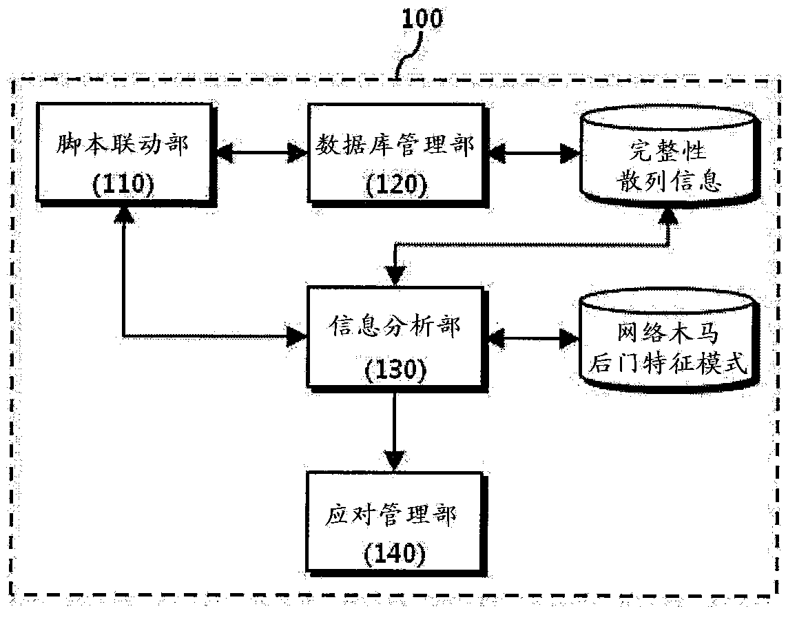 Webshell detection and response system