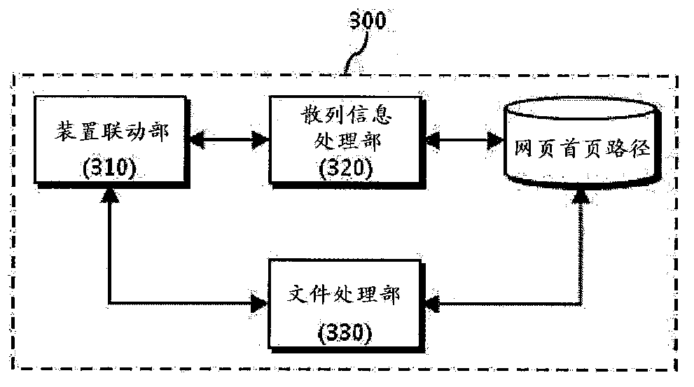 Webshell detection and response system