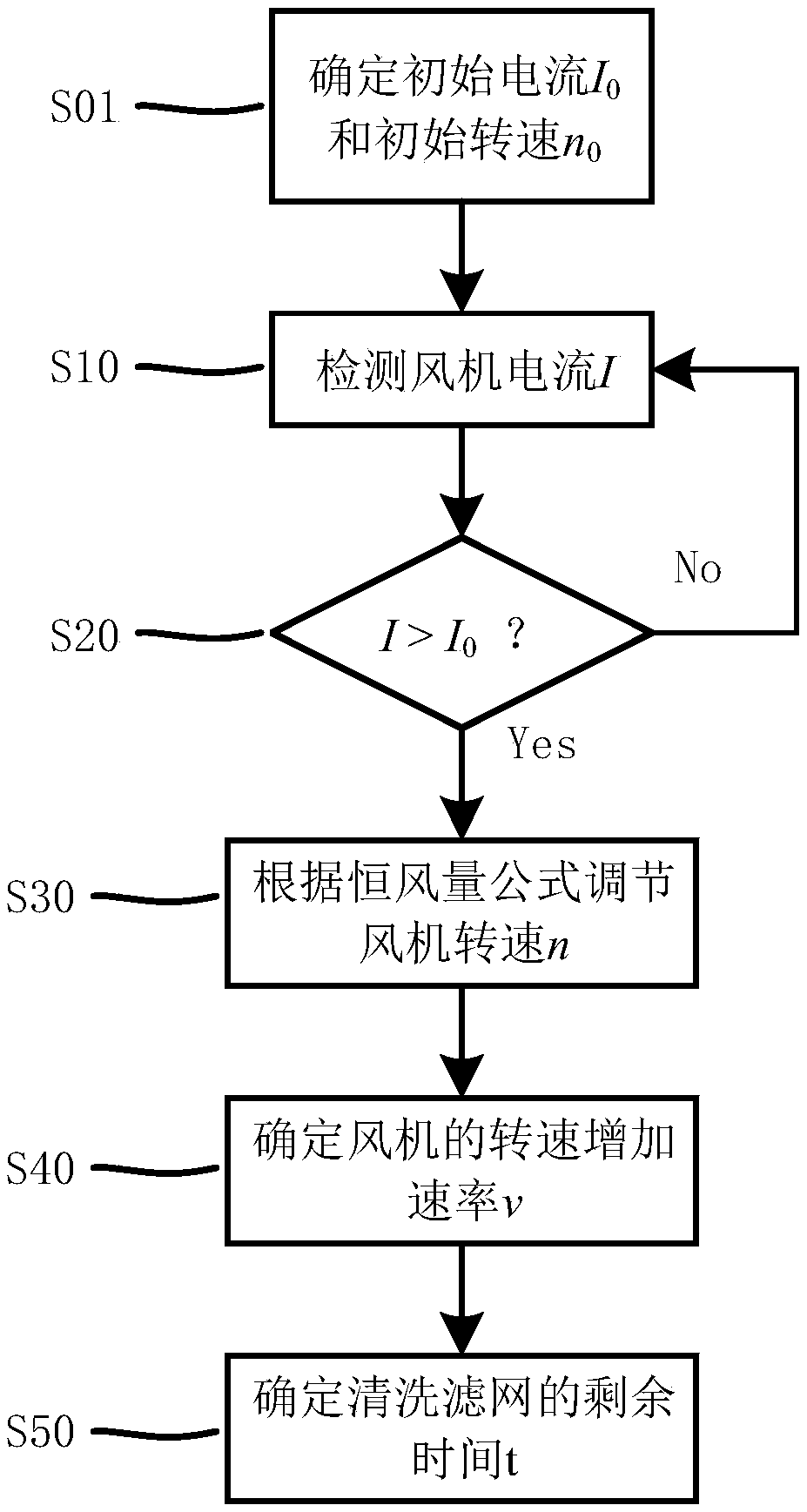 Method for determining remaining time for cleaning filter screen, air supply equipment and control method thereof