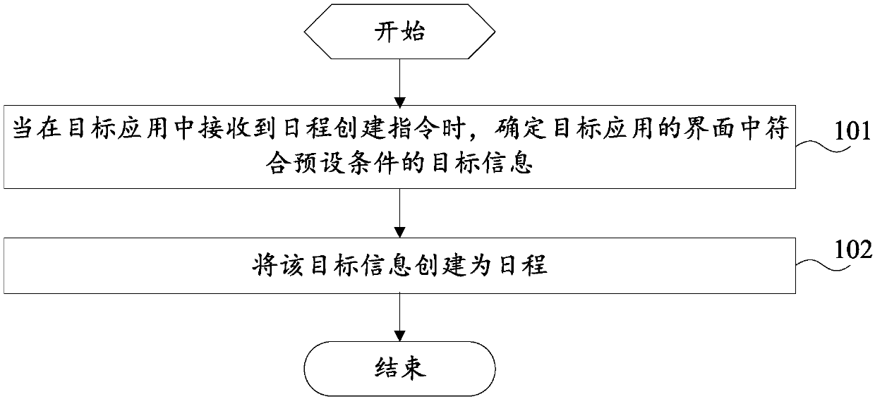 Method, mobile terminal and computer readable storage medium for schedule creation