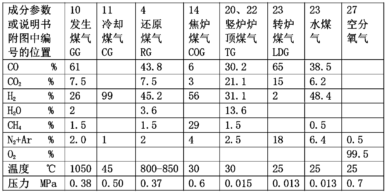 BAOSHEREX (Baosteel-Shenghua high efficiency smelting reduction) ironmaking process for smelting molten iron by two-step method