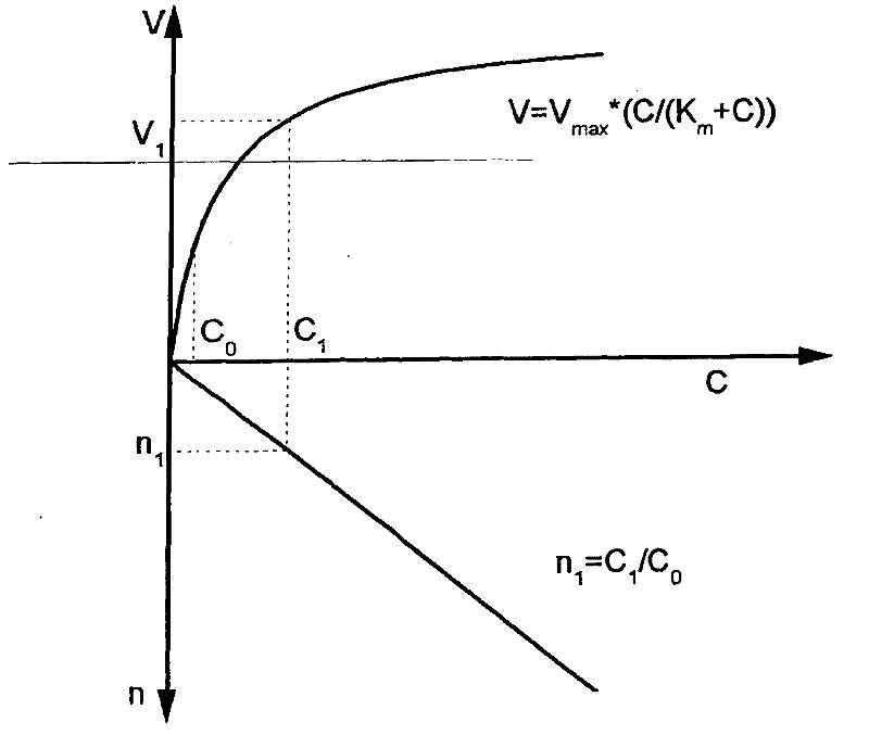 Biochemical oxygen demand bod on-line measuring instrument and its detection method