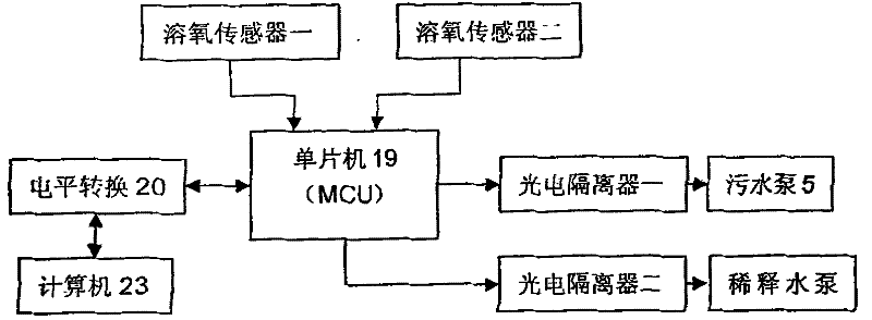 Biochemical oxygen demand bod on-line measuring instrument and its detection method