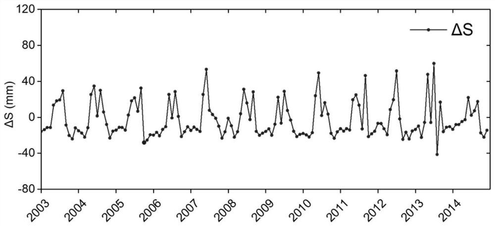 A Quantitative Decomposition Method of Runoff Change Based on Improved Budyko Formula