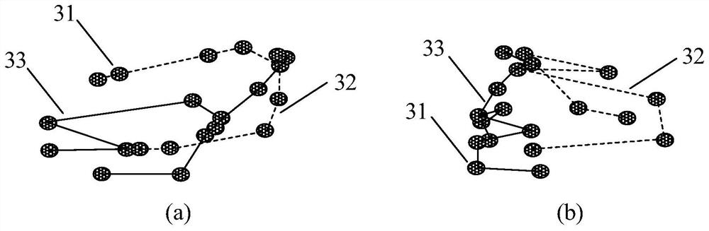 Network training method and device, action recognition method and device, equipment and storage medium