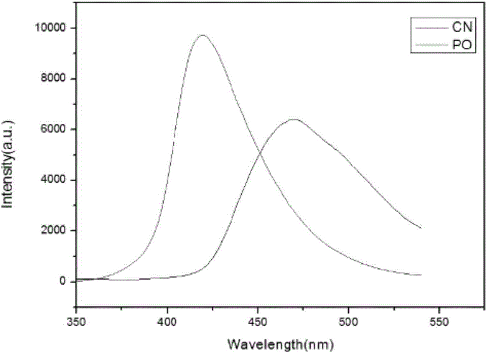 Method for preparing graphite phase carbon nitride nanosheet through airtight oxidation