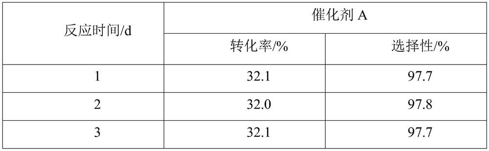 Regeneration method of inactivated propane dehydrogenation catalyst