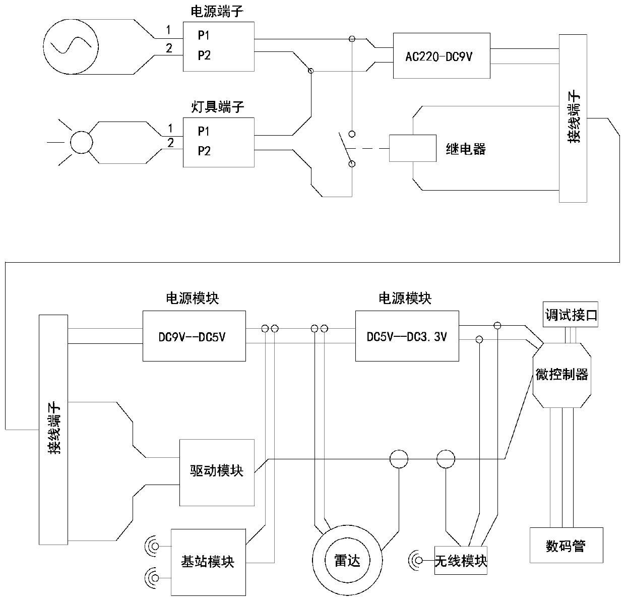 Tunnel human body induction intelligent lamp device