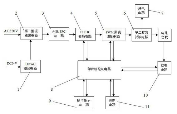 Portable electrifying, charging and discharging equipment for photoelectric device