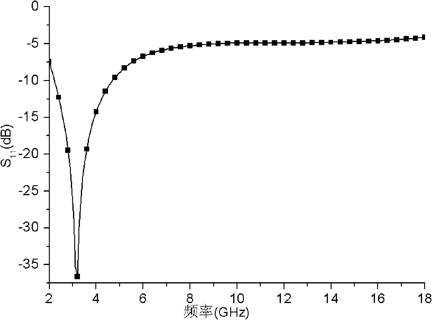 Electromagnetic wave absorbing material