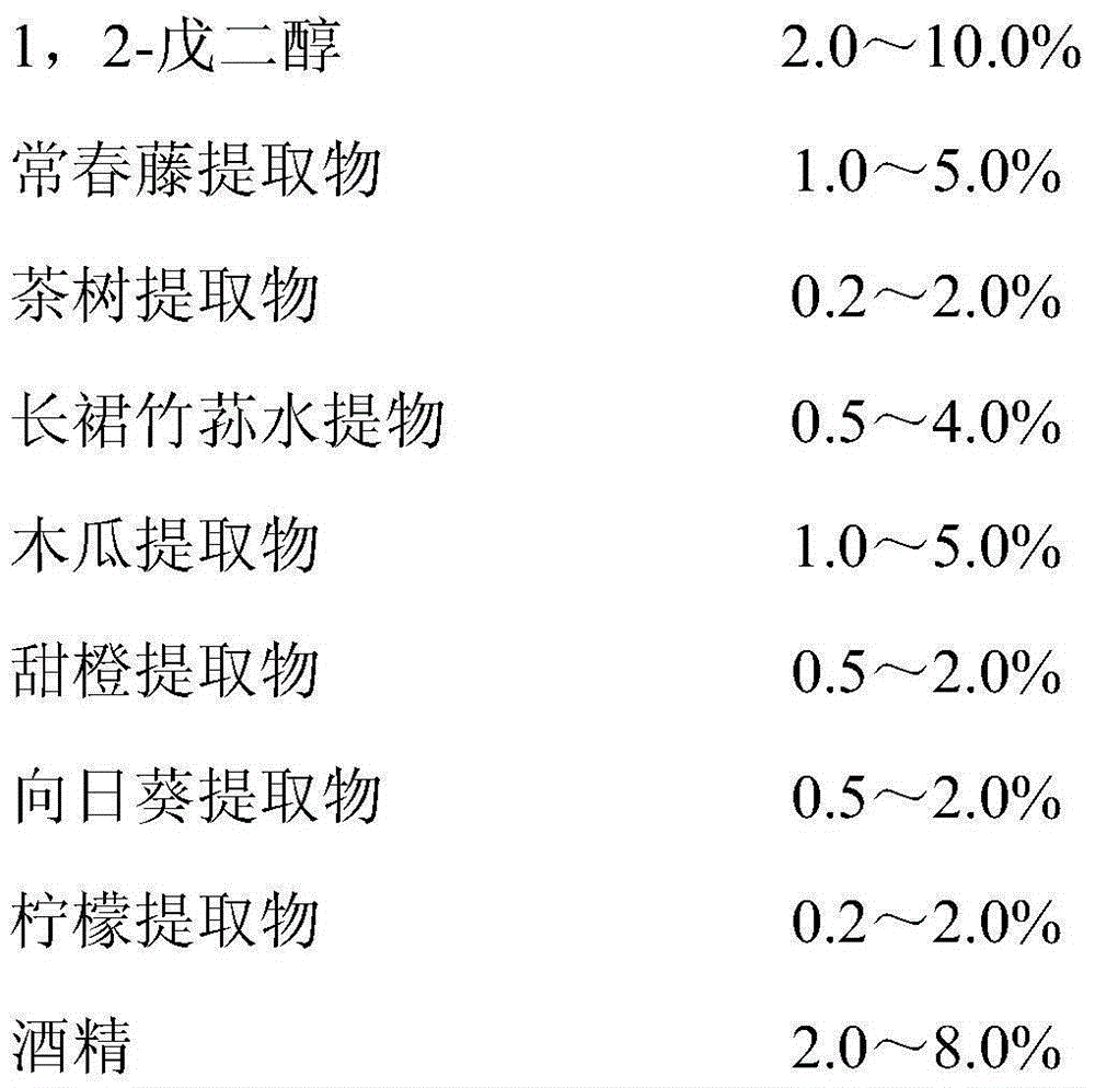 Compound odor-removing water and preparation method thereof