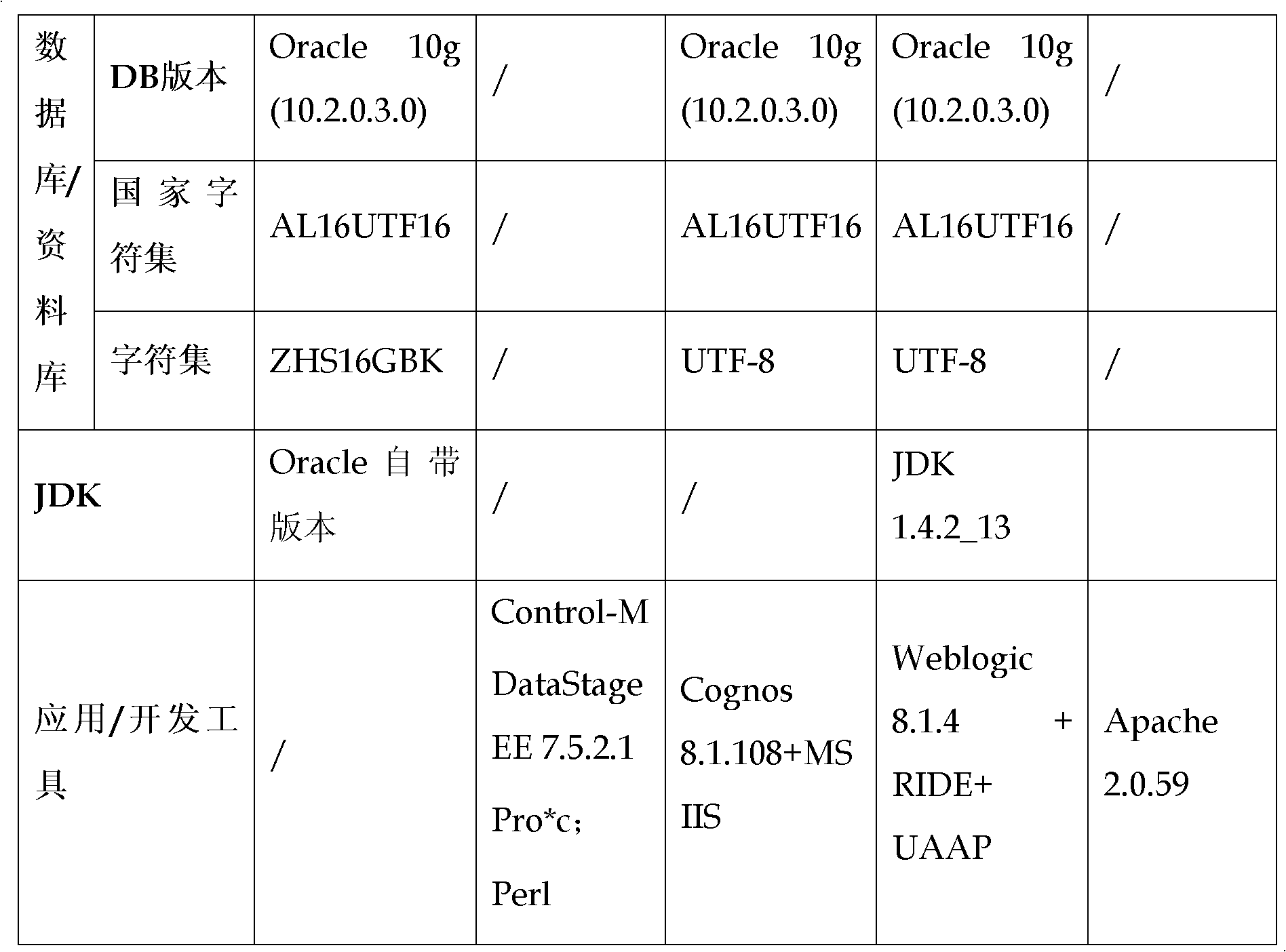 Credit card credit investigation method and system