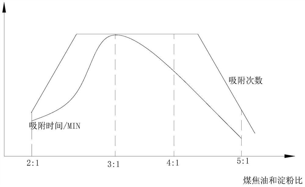 Activated carbon for air purification