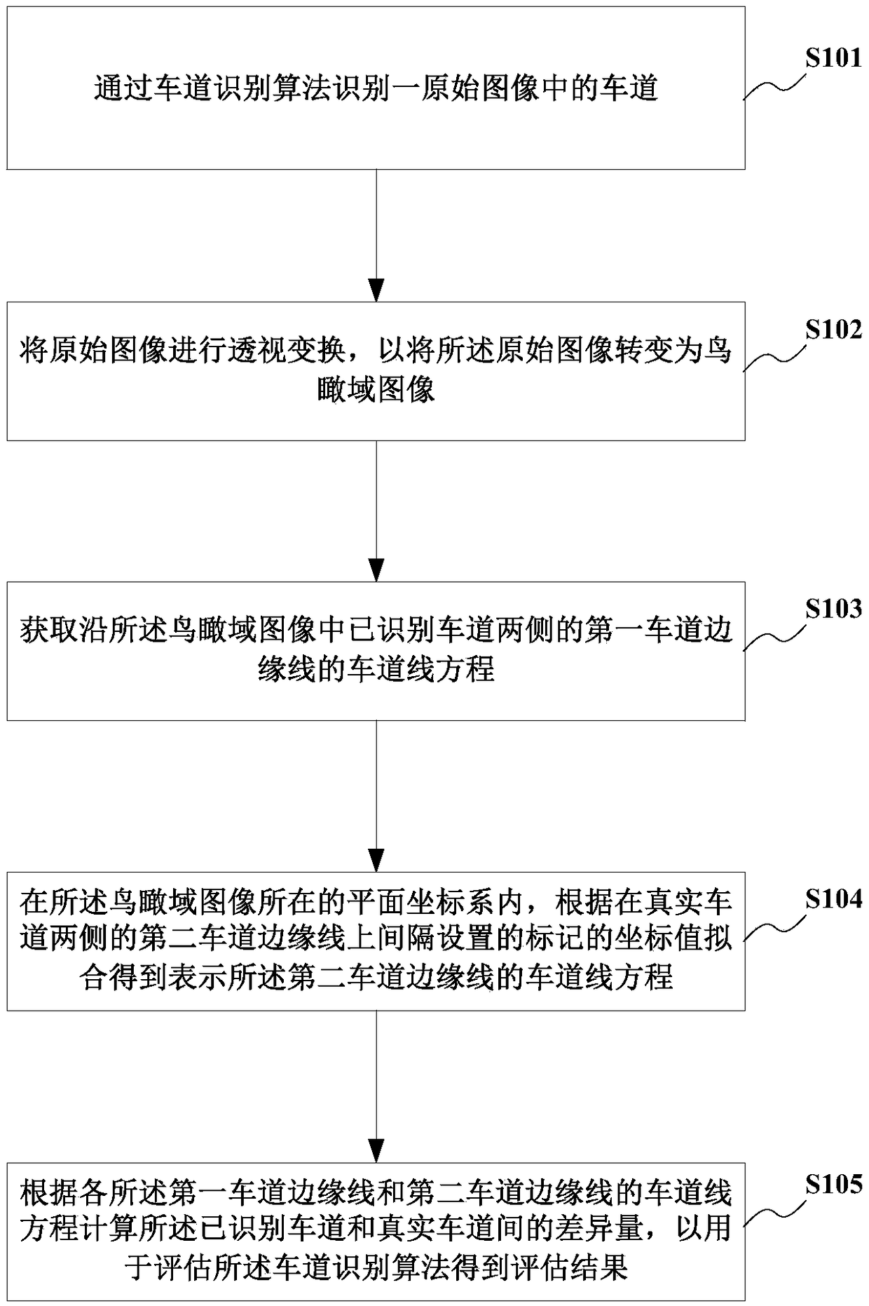 Lane recognition algorithm evaluation method, computer device and storage medium