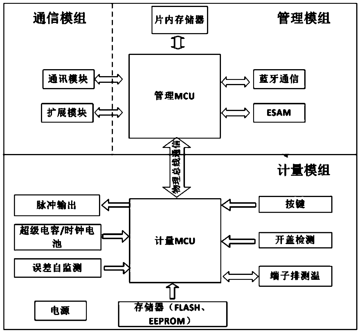 Data encryption method and device applied to electric energy meter and storage medium