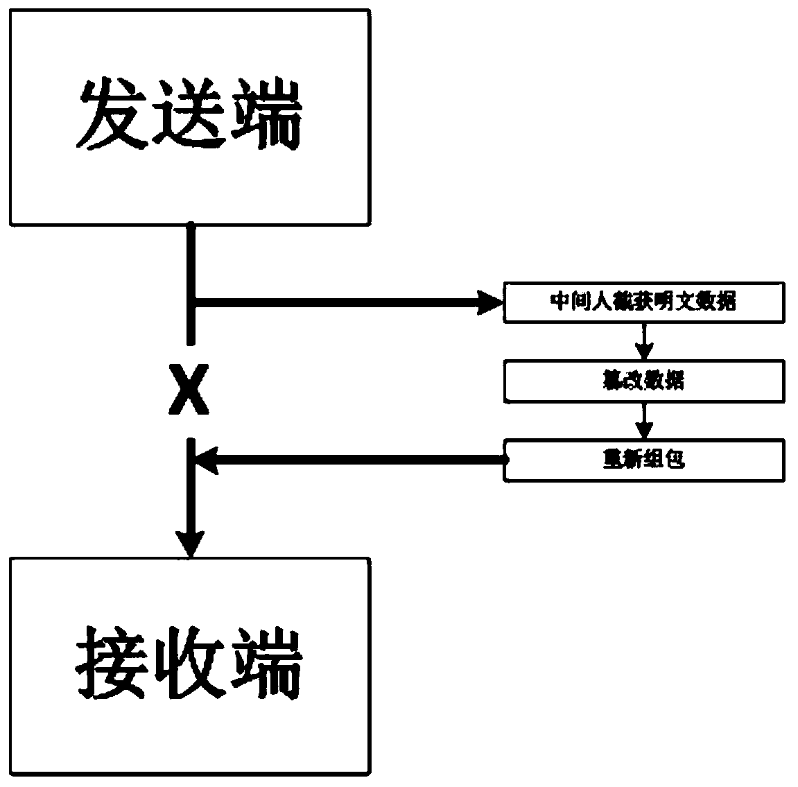 Data encryption method and device applied to electric energy meter and storage medium