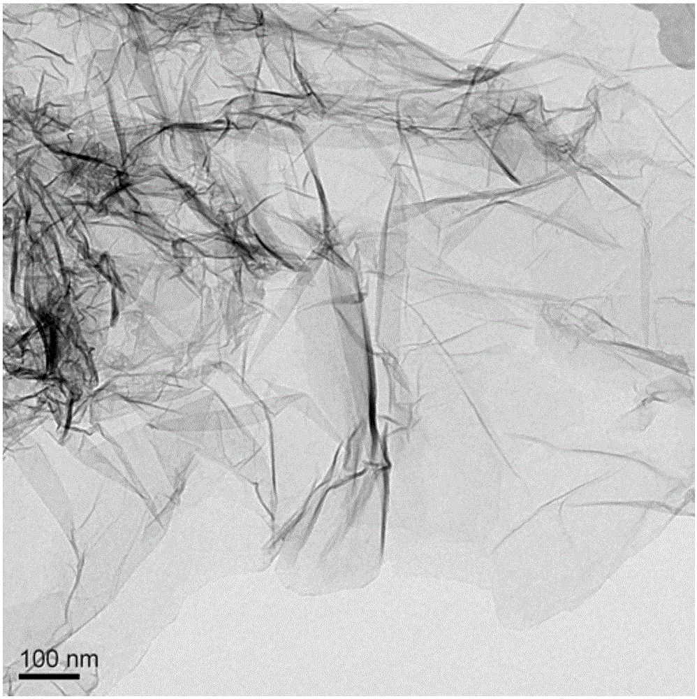 Method for preparing graphene from agriculture and forestry waste biomass as carbon source