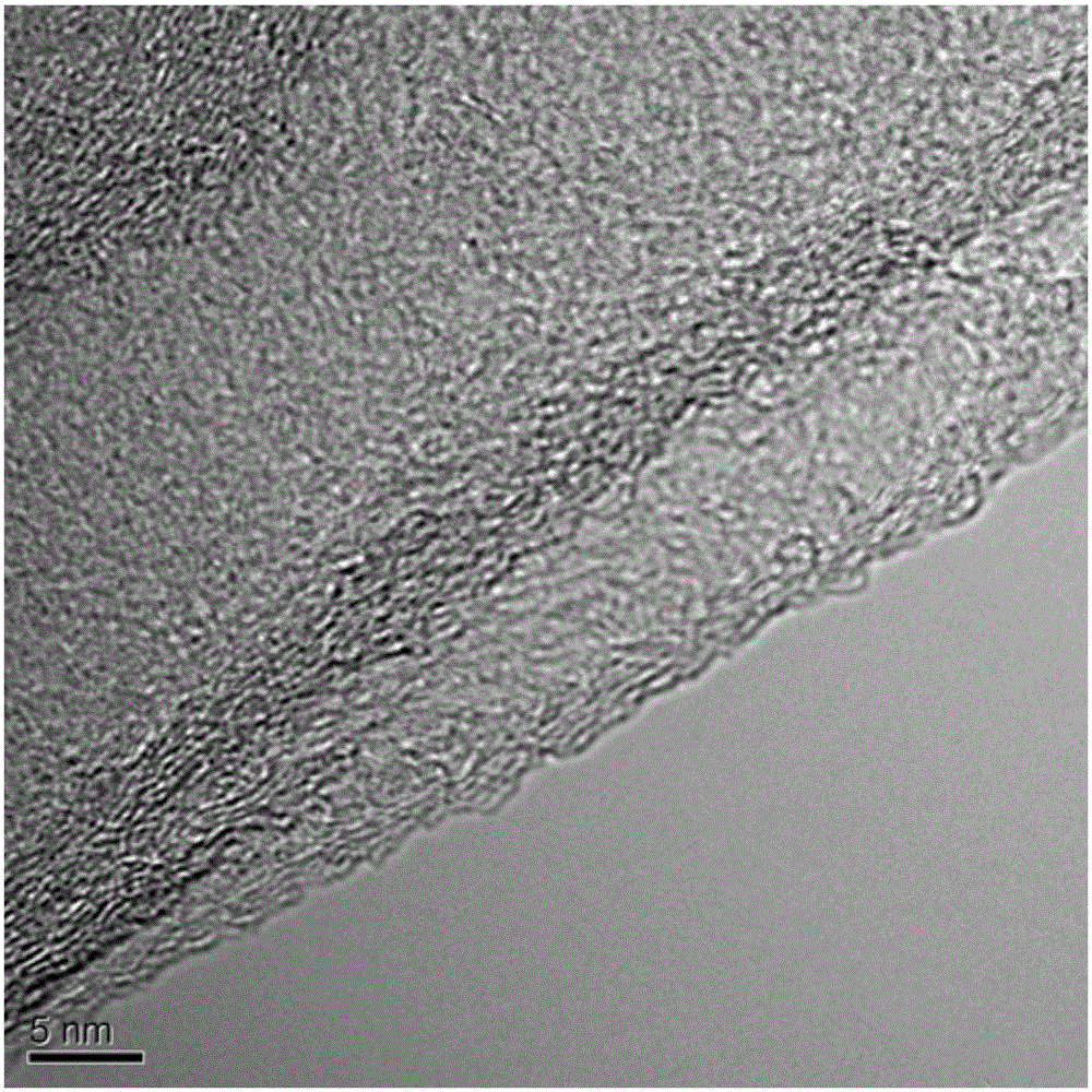 Method for preparing graphene from agriculture and forestry waste biomass as carbon source