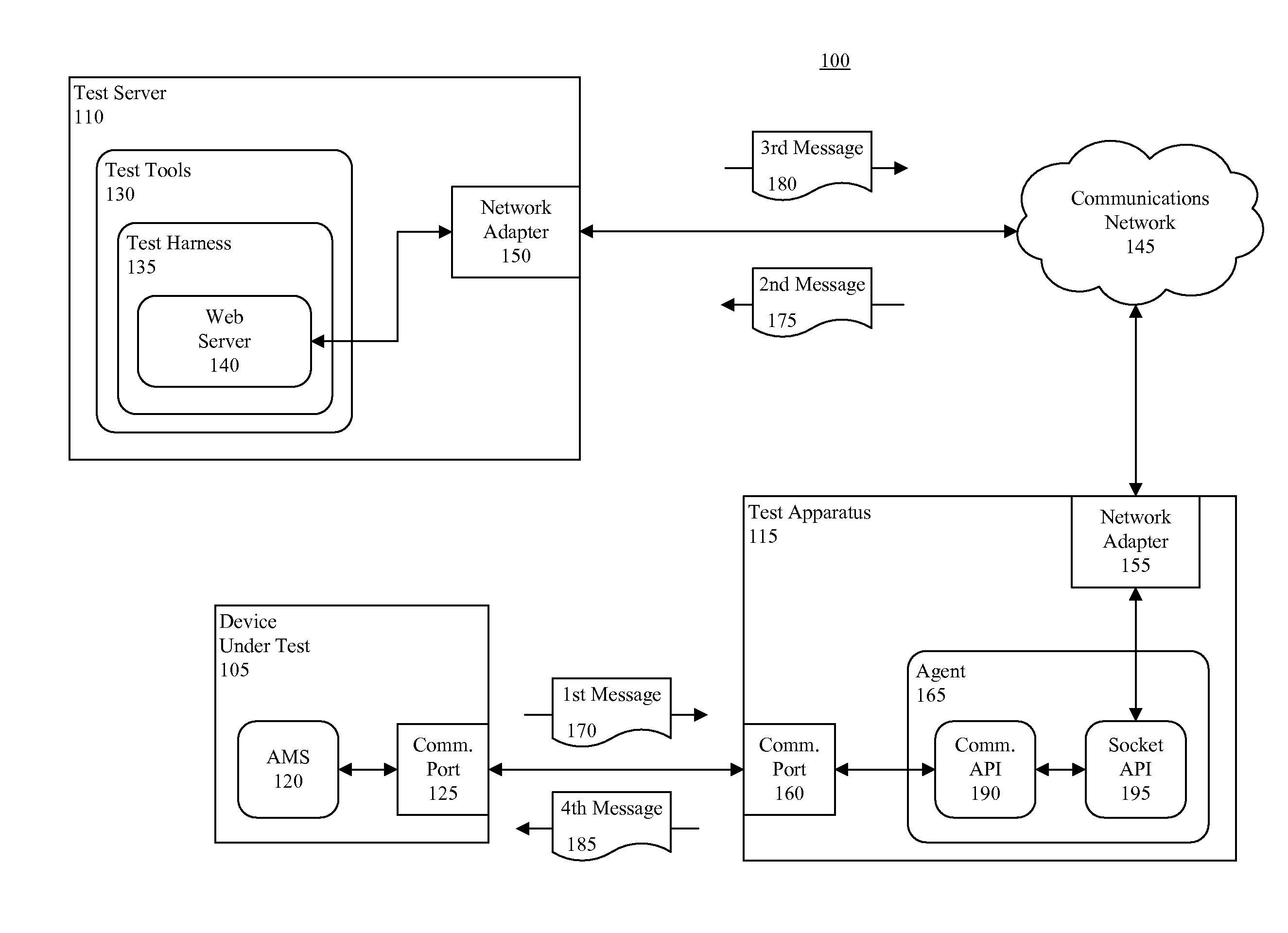 Agent for implementing automated compatibility test