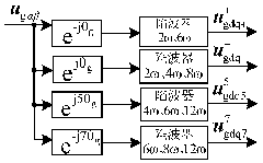 Method for restraining total output reactive power fluctuation of double-fed wind power system under unbalanced and harmonic distortion network voltage