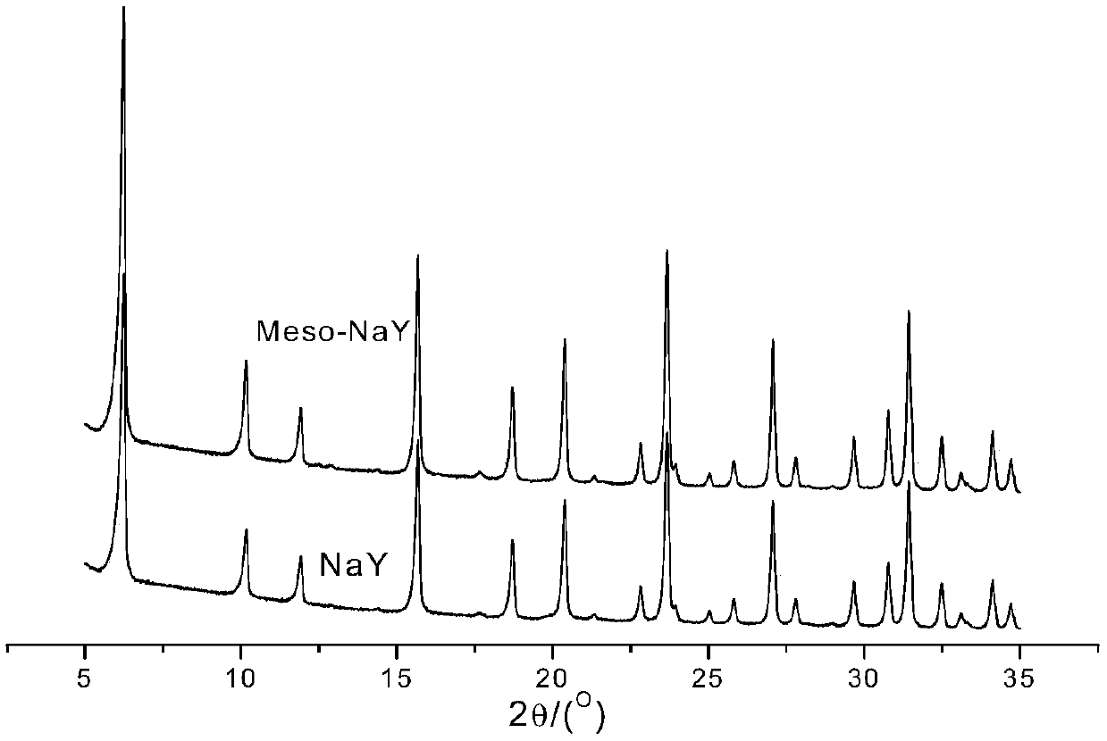 Preparation method of mesopore-containing high-crystallinity Y-type molecular sieve