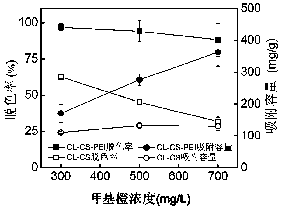 Polyethyleneimine modified chitosan microsphere medium as well as preparation and application methods thereof