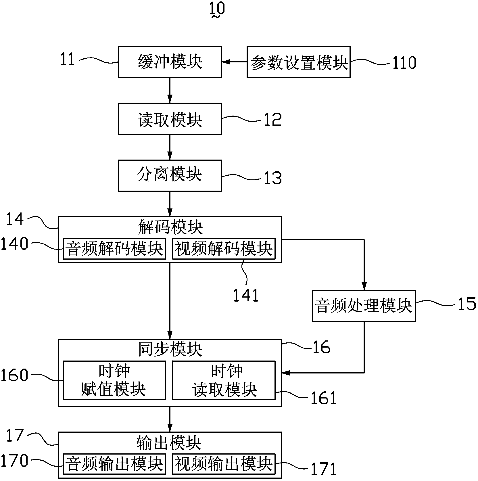 Online-video real-time speed change play method and system thereof