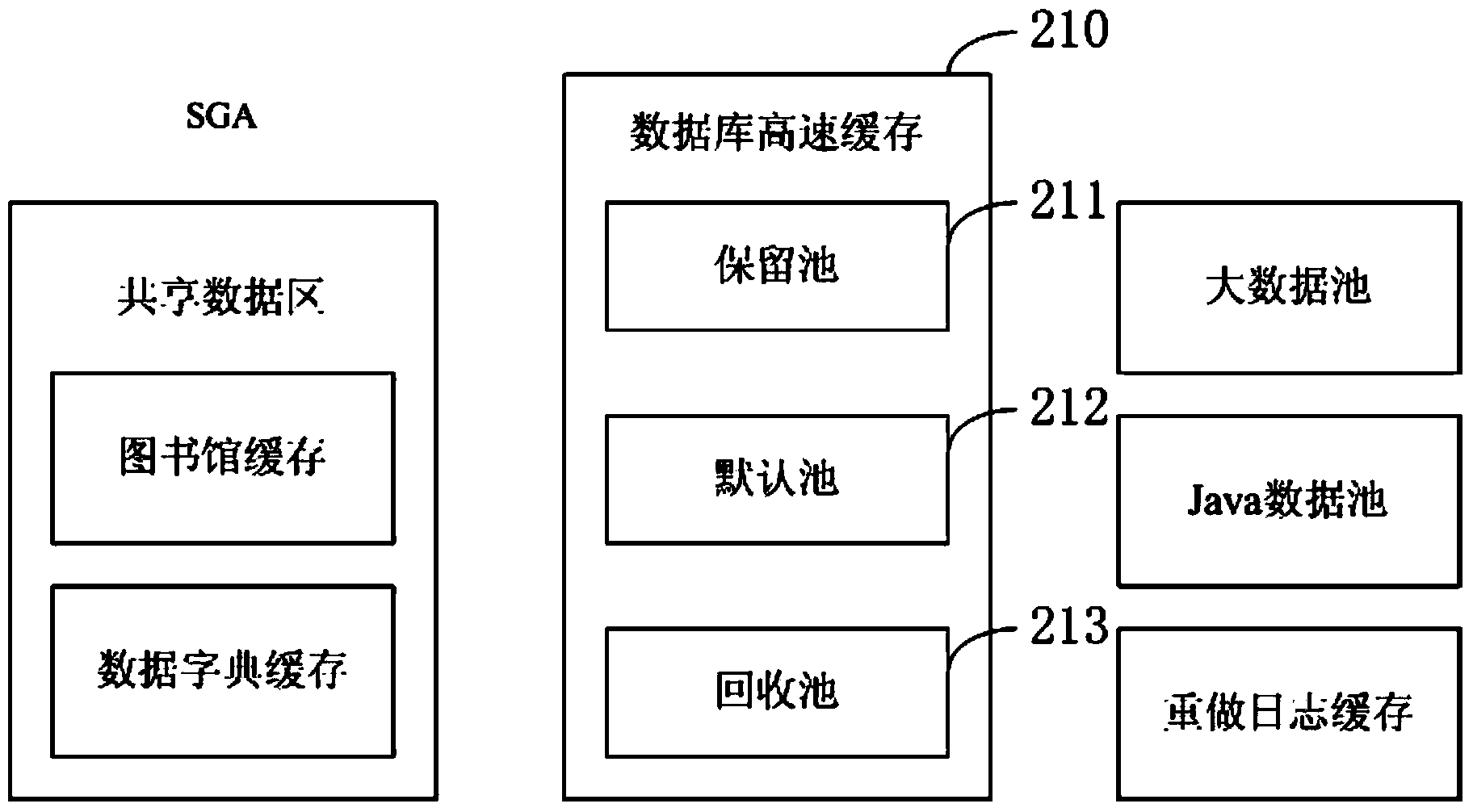 Method and device for high-performance query of database