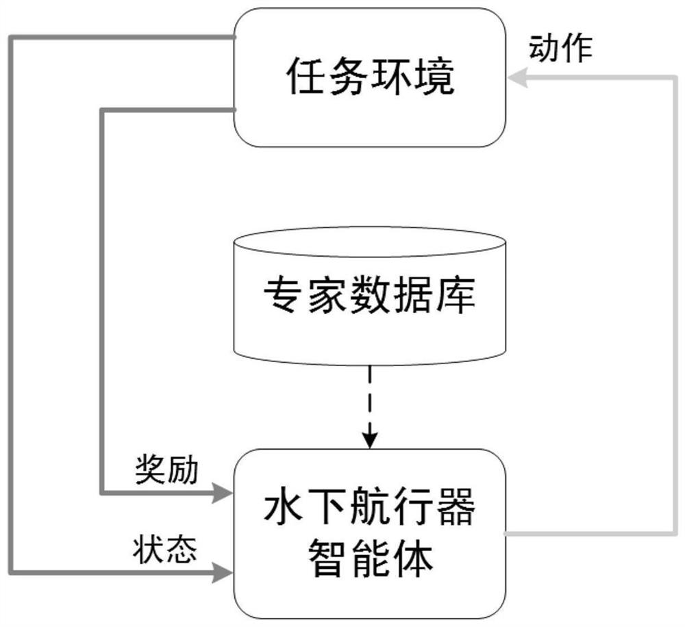 Underwater vehicle target area floating control method based on double-commentator reinforcement learning technology