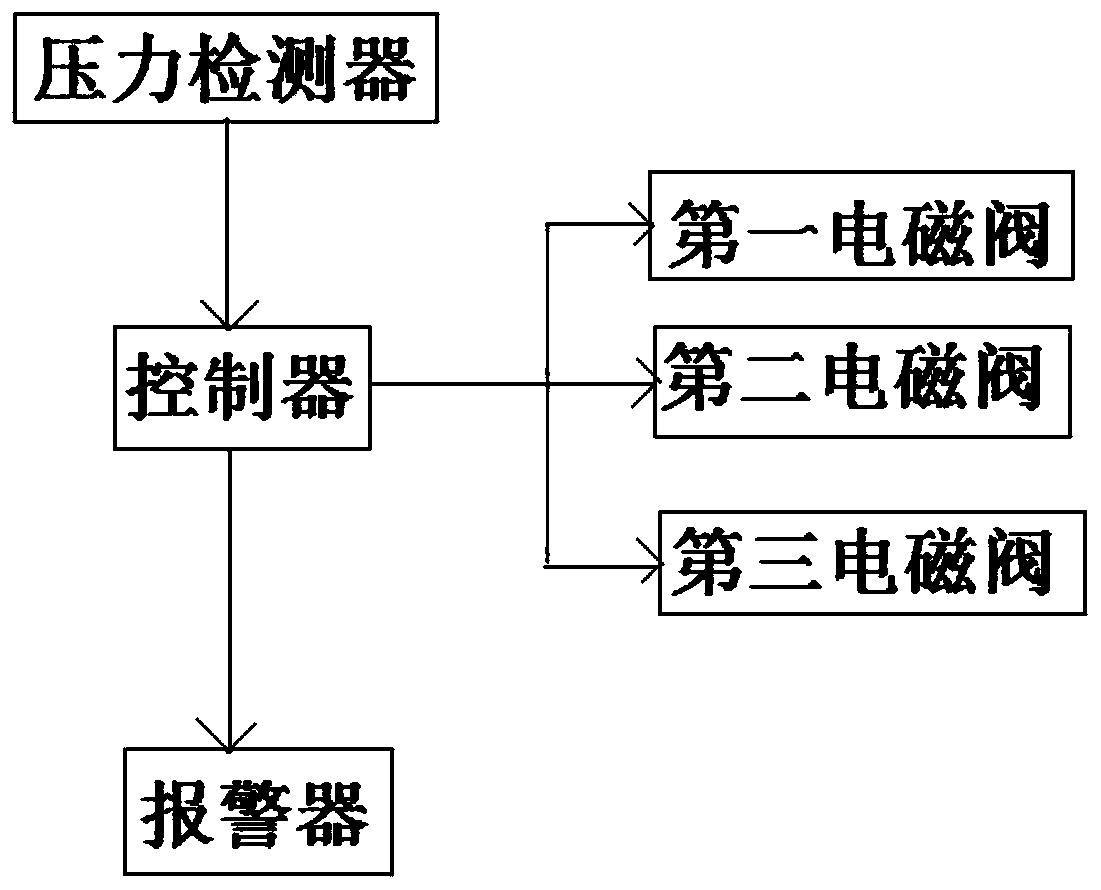 Exhaust butterfly valve detecting device and method