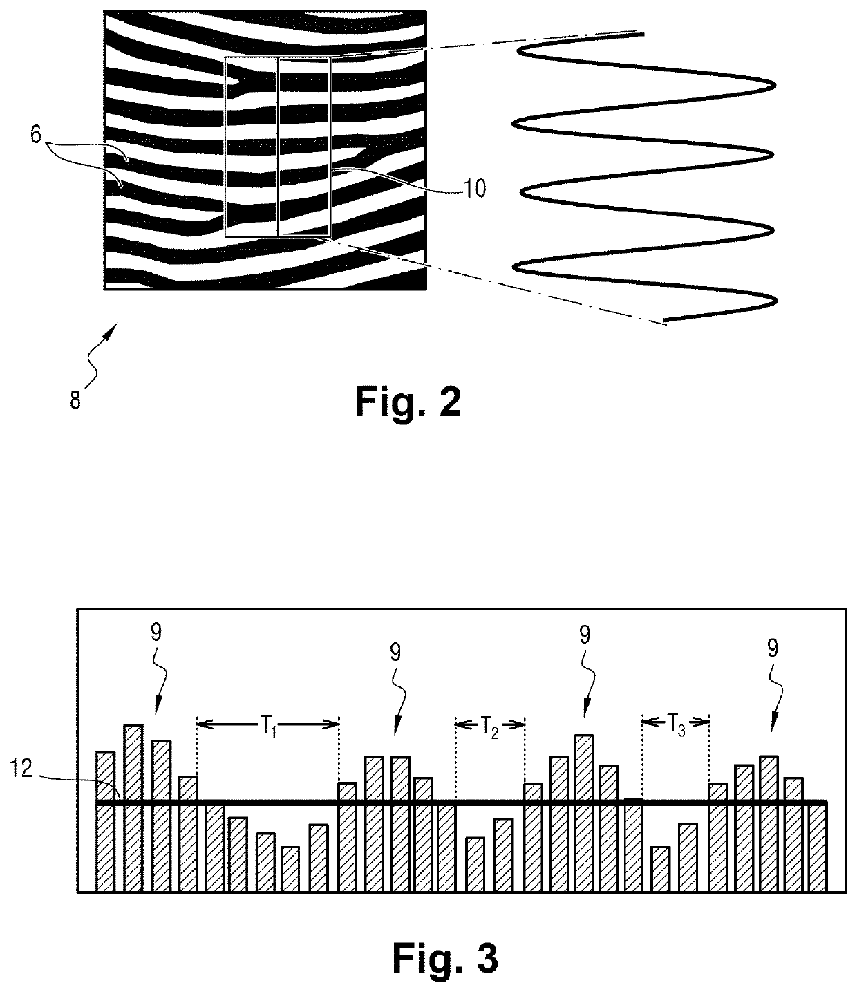 Method of analyzing a fingerprint