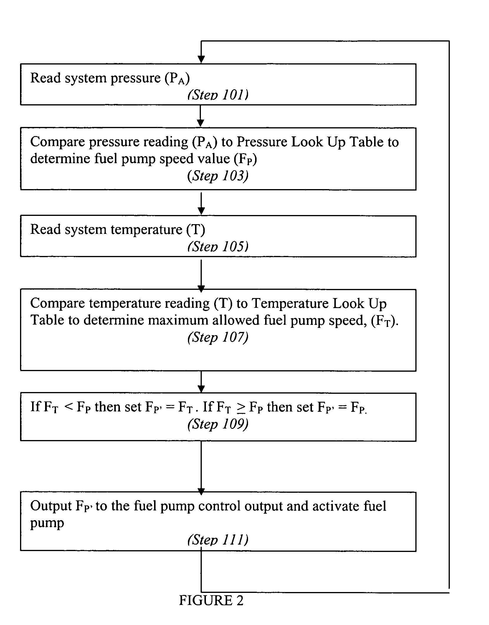 Systems and methods for controlling hydrogen generation