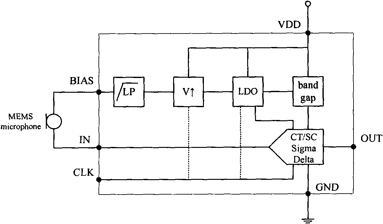 Digital preamplifier for MEMS microphone